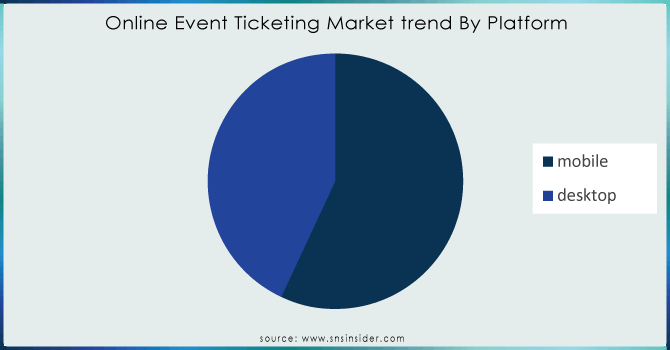 Online-Event-Ticketing-Market-trend-By-Platform