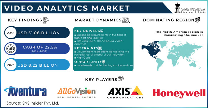 Video Analytics Market