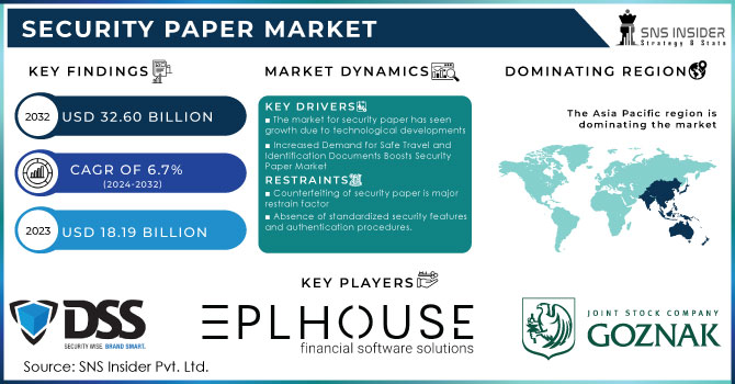 Security Paper Market Revenue Analysis