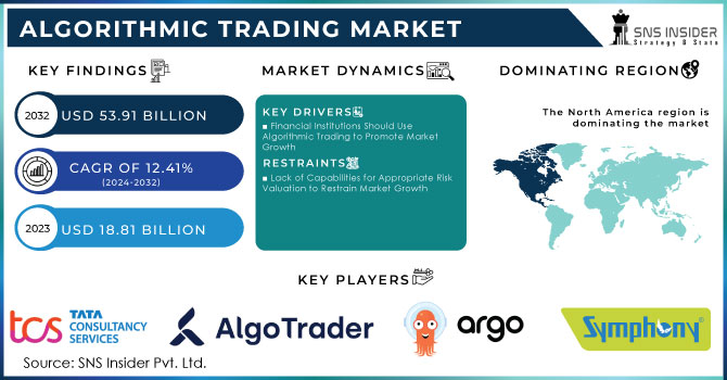 Algorithmic Trading Market