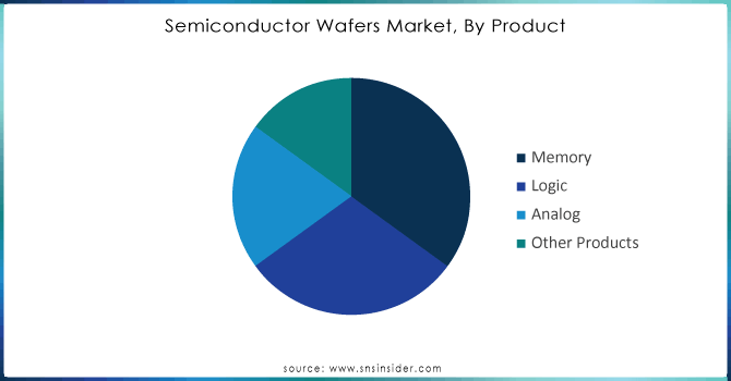 Semiconductor Wafers Market: Trends, Growth & Insights 2024