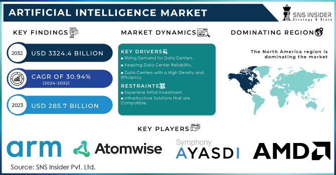 Artificial Intelligence Market