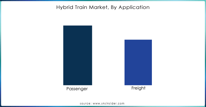 Hybrid-Train-Market-By-Application