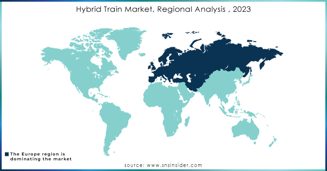 Hybrid-Train-Market-Regional-Analysis--2023