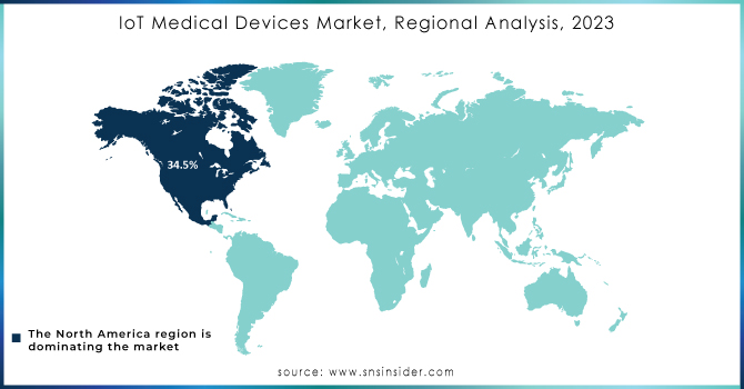 IoT-Medical-Devices-Market-Regional-Analysis-2023