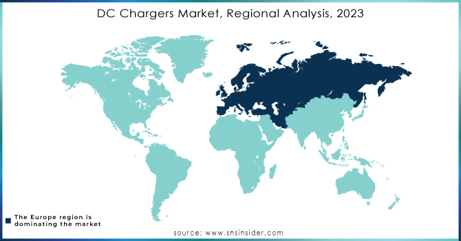 DC-Chargers-Market-Regional-Analysis-2023