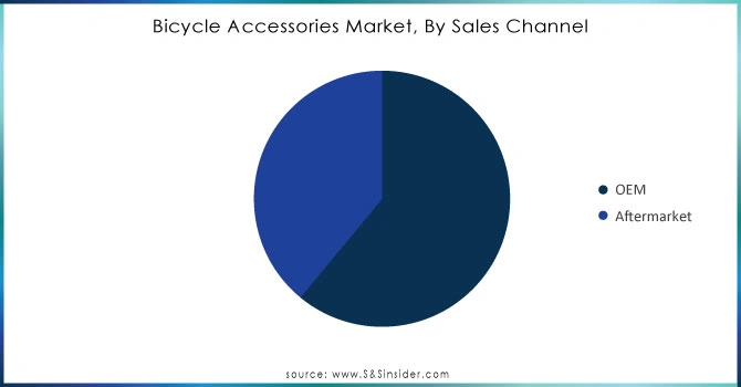 Bicycle-Accessories-Market-By-Sales-Channel