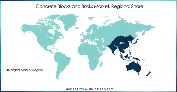 Concrete-Blocks-and-Bricks-Market-Regional-Share