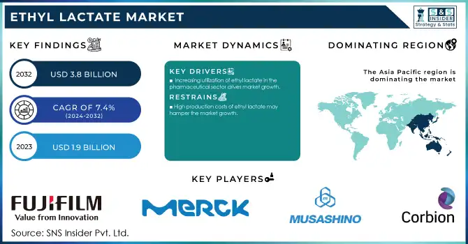 Ethyl Lactate Market Revenue Analysis