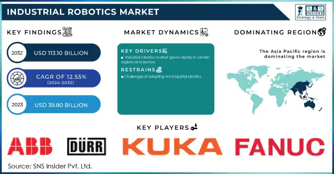 Industrial Robotics Market Revenue Analysis