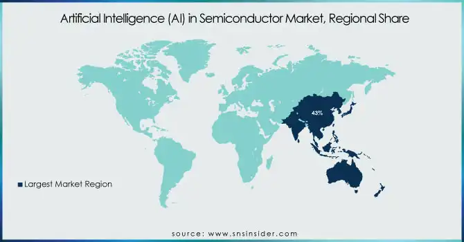 Artificial-Intelligence-AI-in-Semiconductor-Market-Regional-Share