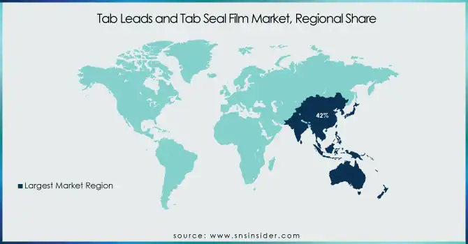 Tab-Leads-and-Tab-Seal-Film-Market-Regional-Share