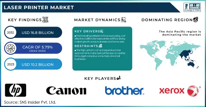 Laser Printer Market Revenue Analysis