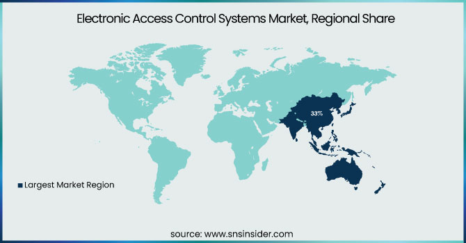 Electronic-Access-Control-Systems-Market-Regional-Share