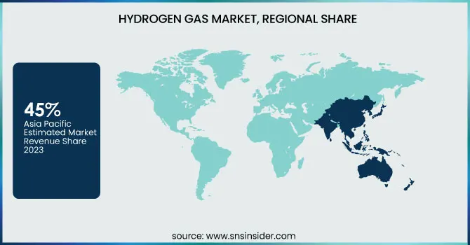 Hydrogen-Gas-Market-Regional-Share