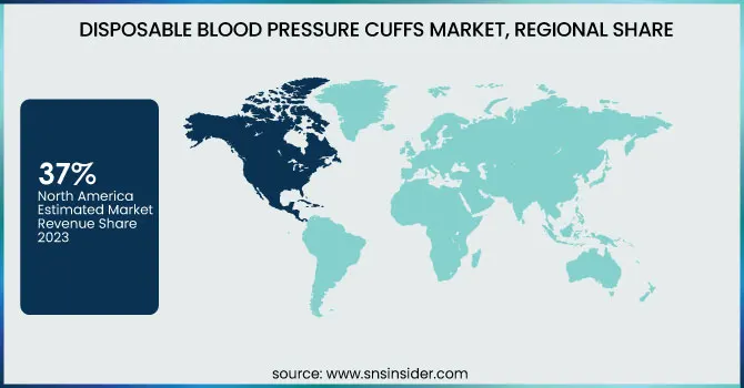 Disposable-Blood-Pressure-Cuffs-Market-Regional-Share