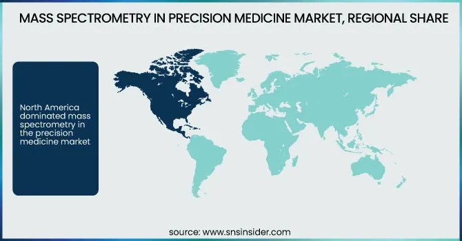 Mass-Spectrometry-in-Precision-Medicine-Market-Regional-Share