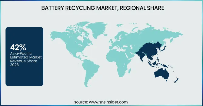 Battery-Recycling-Market-Regional-Share