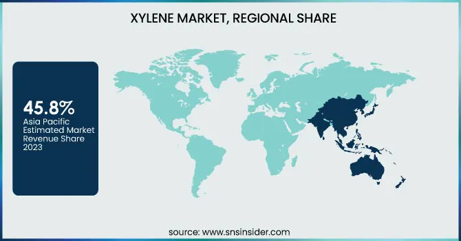 Xylene-Market-Regional-Share
