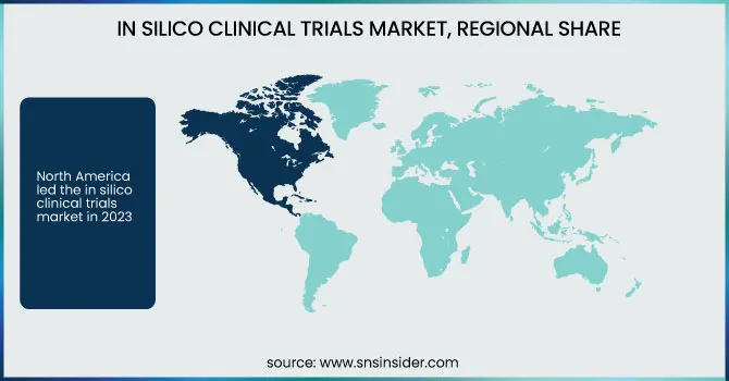 In-Silico-Clinical-Trials-Market-Regional-Share