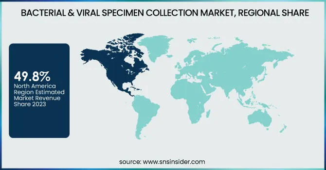 Bacterial--Viral-Specimen-Collection-Market-Regional-Share