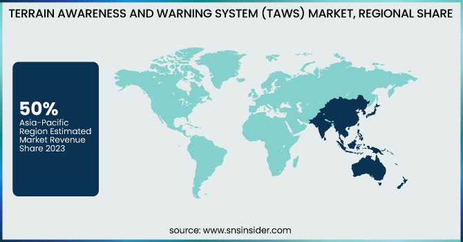 Terrain Awareness and Warning System (TAWS) Market
