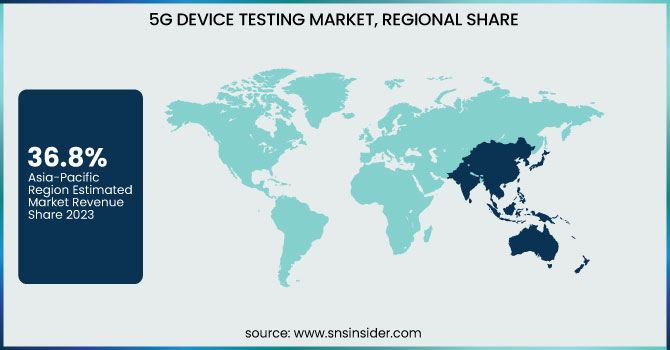 5G Device Testing Market
