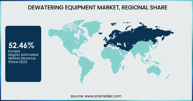 Dewatering-Equipment-Market-Regional-Share