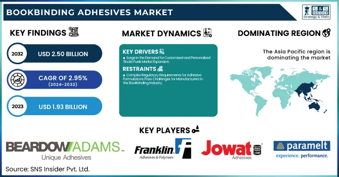Bookbinding Adhesives Market Revenue Analysis