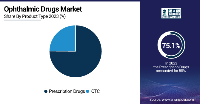 Ophthalmic-Drugs-Market-by-product-type