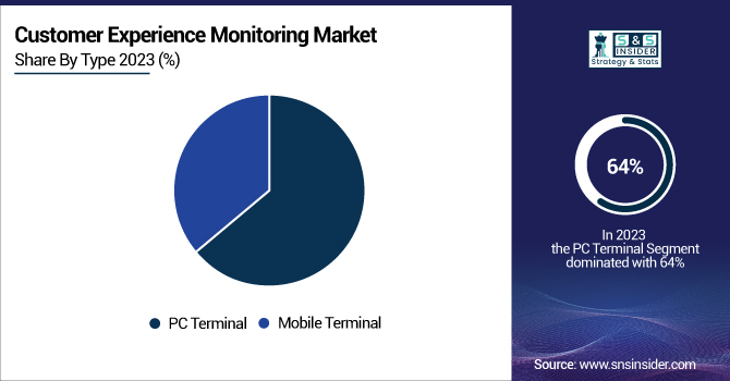 Customer-Experience-Monitoring-Market-By-Type