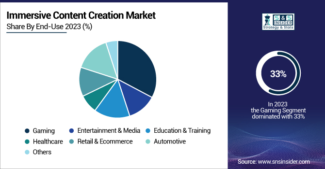 Immersive-Content-Creation-Market-By-End-Use