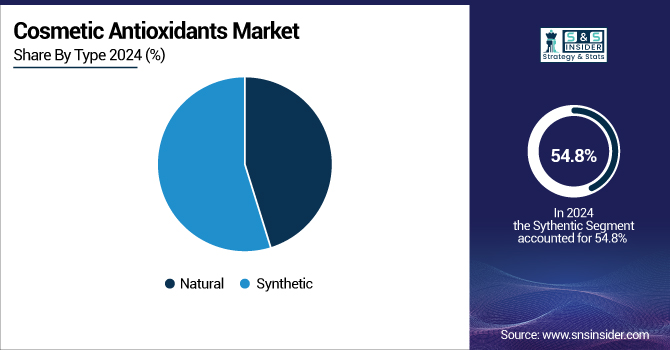 Cosmetic-Antioxidants-Market-By-Type