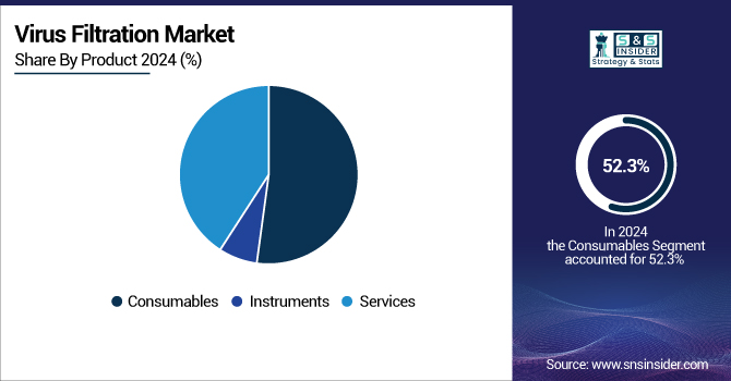 Virus-Filtration-Market-By-Product