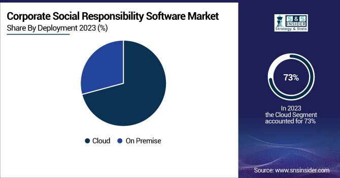 Corporate-Social-Responsibility-Software-Market-By-Deployment