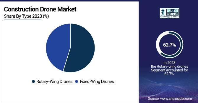 Construction-Drone-Market-By-Type