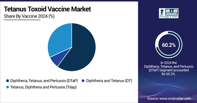 Tetanus-Toxoid-Vaccine-Market-By-Vaccine