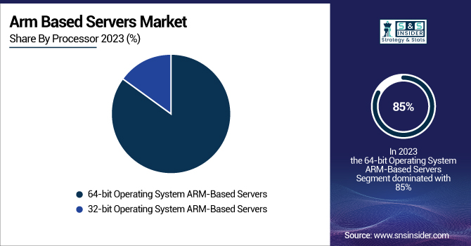 Arm-Based-Servers-Market-By-Processor