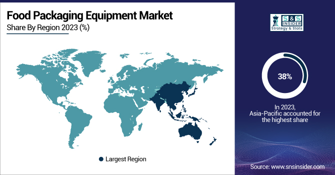 Food-Packaging-Equipment-Market-By-Region