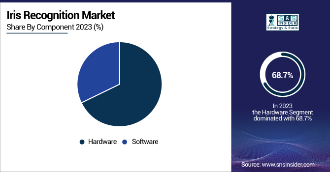 Iris-Recognition-Market-By-Component