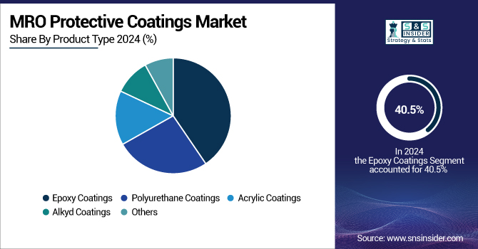 MRO-Protective-Coatings-Market-By-product-type