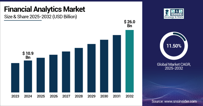 Financial Analytics Market Revenue Analysis