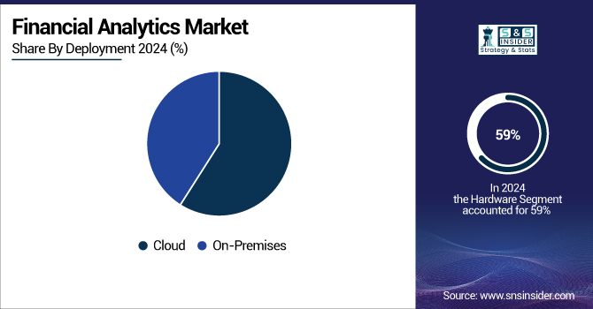 Financial-Analytics-Market-By-Deployment
