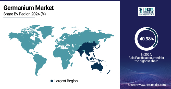 Germanium-Market-By-Region