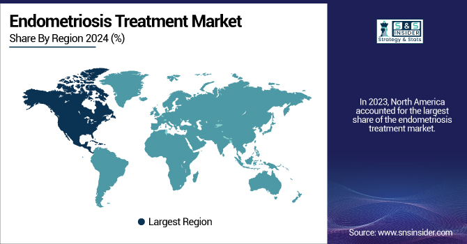 Endometriosis-Treatment-Market-By-Region