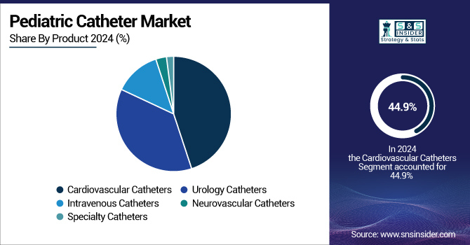 Pediatric-Catheter-Market-bY-pRODUCT