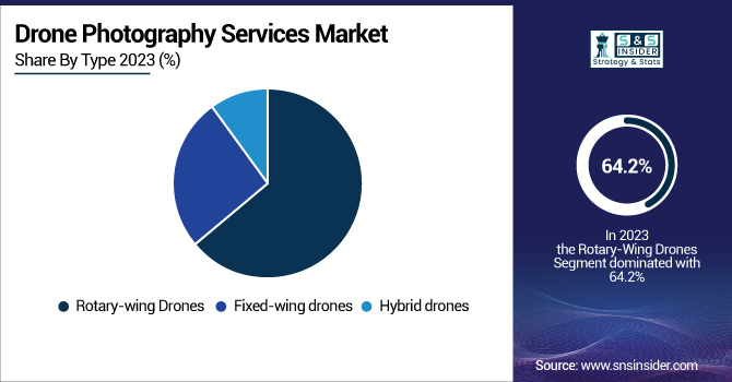 Drone-Photography-Services-Market-By-type
