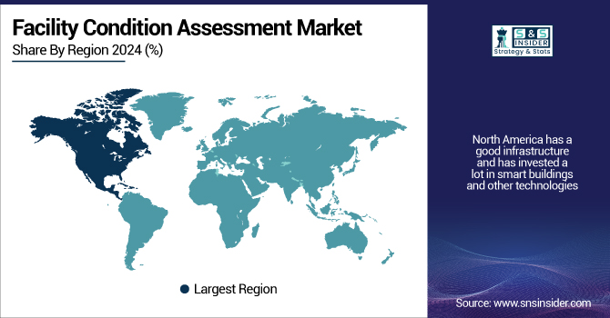 Facility-Condition-Assessment-Market-by-region