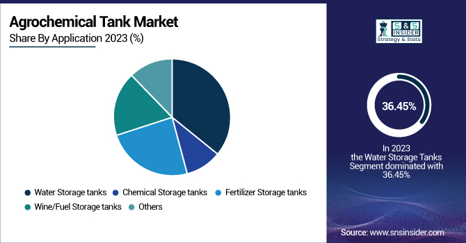 Agrochemical-Tank-Market-By-Application