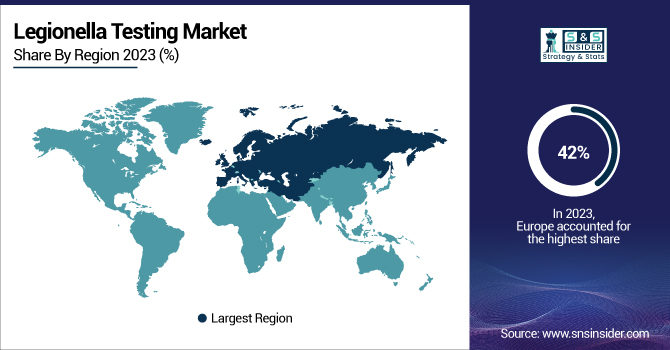 Legionella-Testing-Market-By-Region